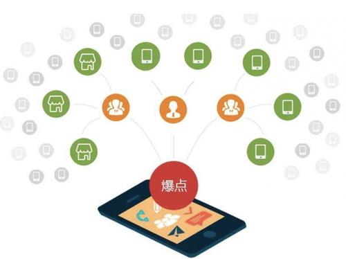 金寨为什么越来越多的企业通过软文营销来引流